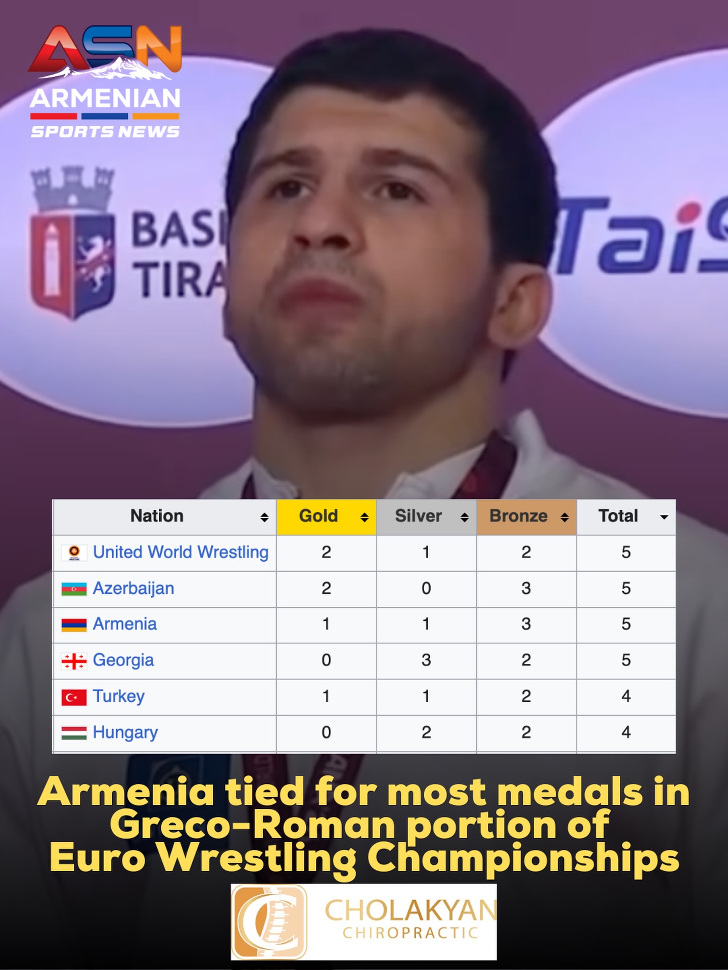 Armenia Shines at 2026 European Wrestling Championships with Five Medals