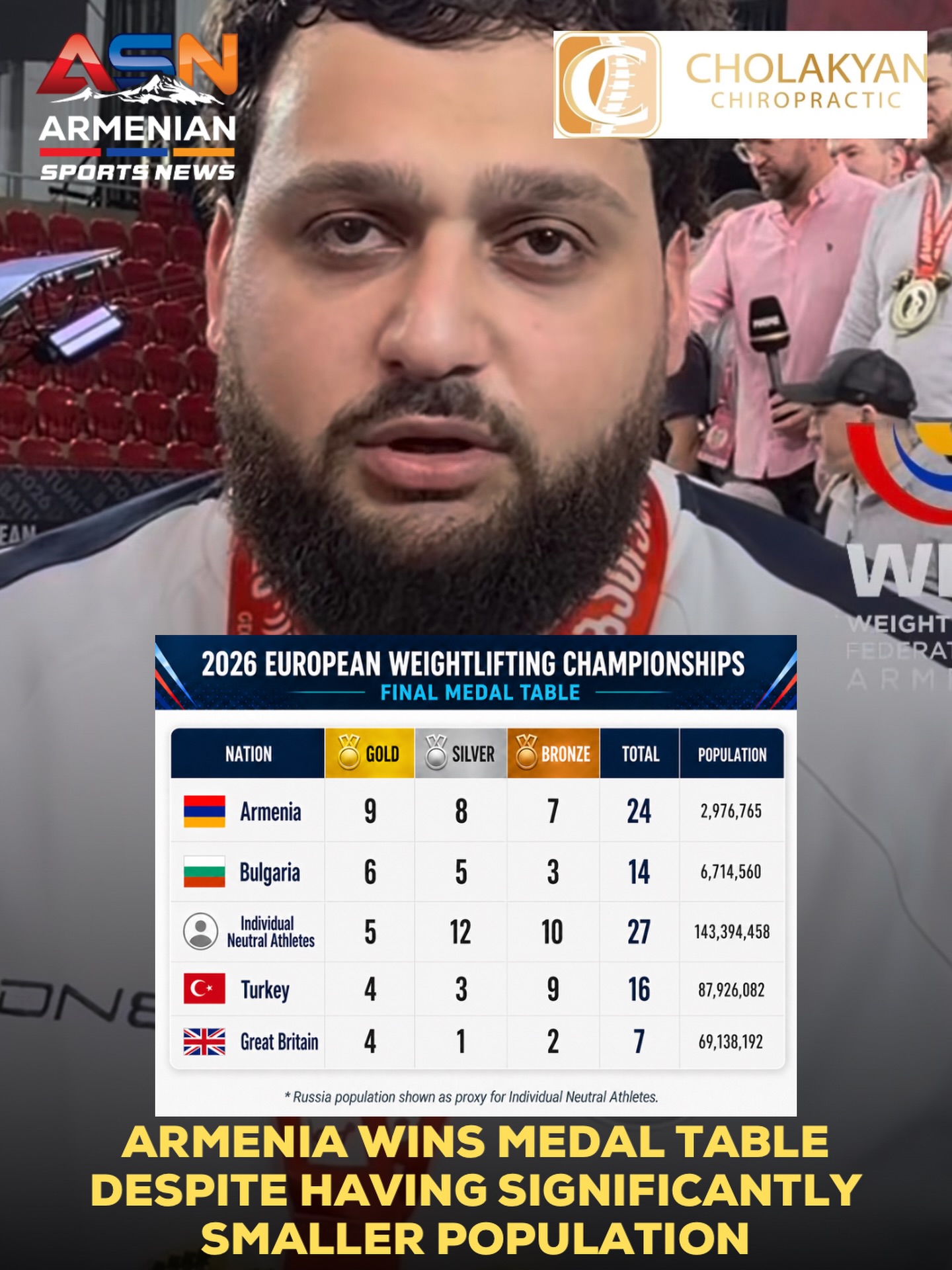 Armenia Dominates 2026 European Weightlifting Championships in Batumi