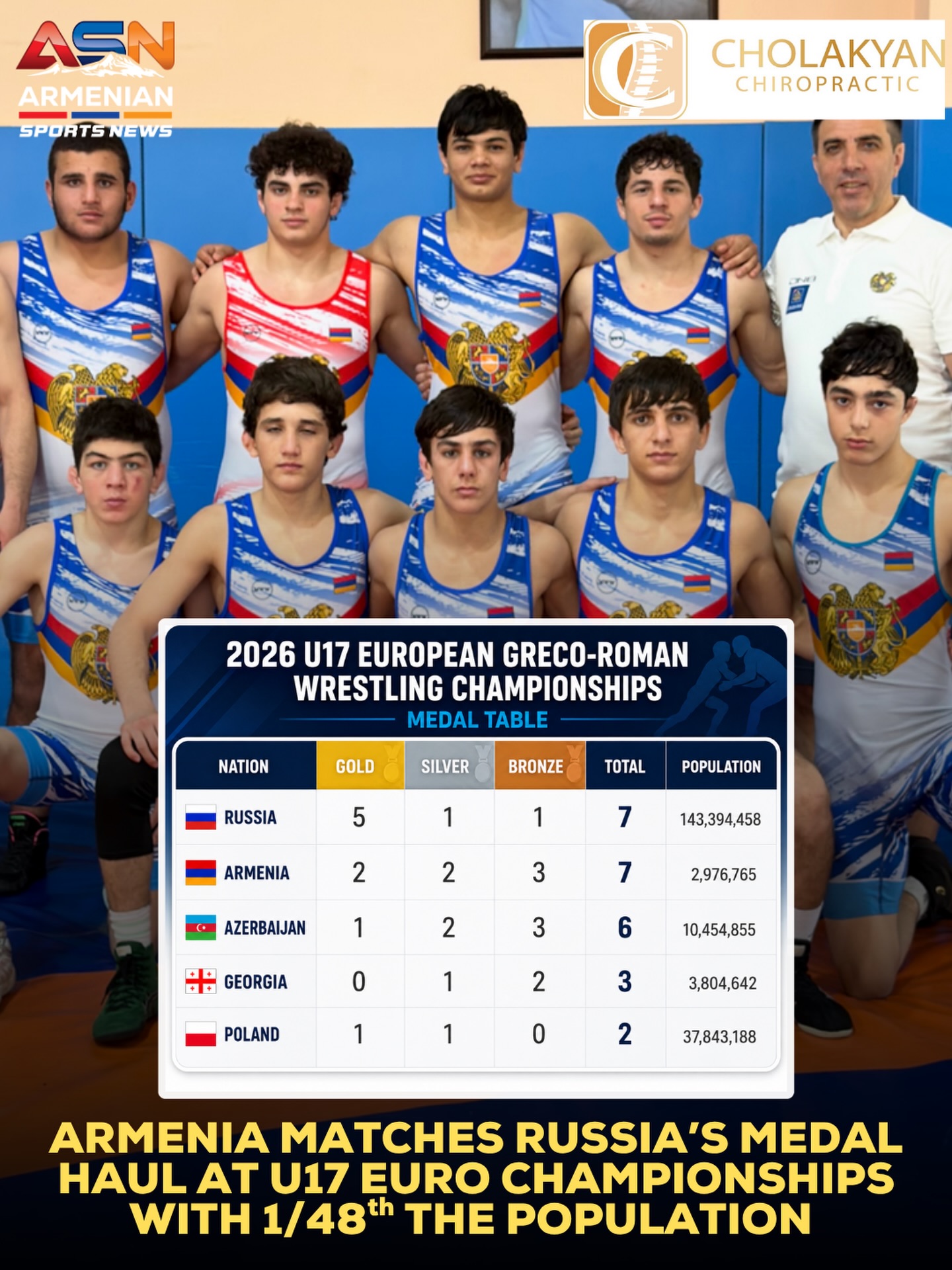 Armenian U17 Wrestlers Shine at European Championships in Bulgaria